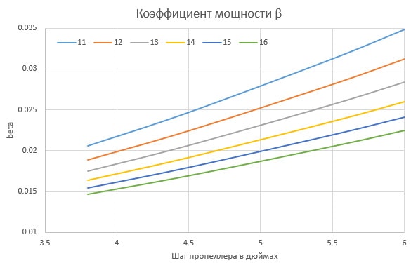 что такое вмг в авиамоделировании. Смотреть фото что такое вмг в авиамоделировании. Смотреть картинку что такое вмг в авиамоделировании. Картинка про что такое вмг в авиамоделировании. Фото что такое вмг в авиамоделировании