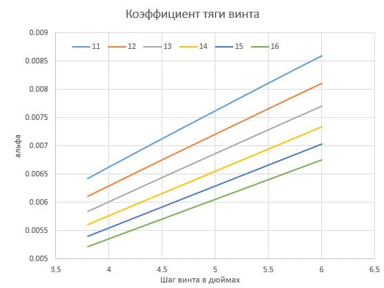 что такое вмг в авиамоделировании. Смотреть фото что такое вмг в авиамоделировании. Смотреть картинку что такое вмг в авиамоделировании. Картинка про что такое вмг в авиамоделировании. Фото что такое вмг в авиамоделировании